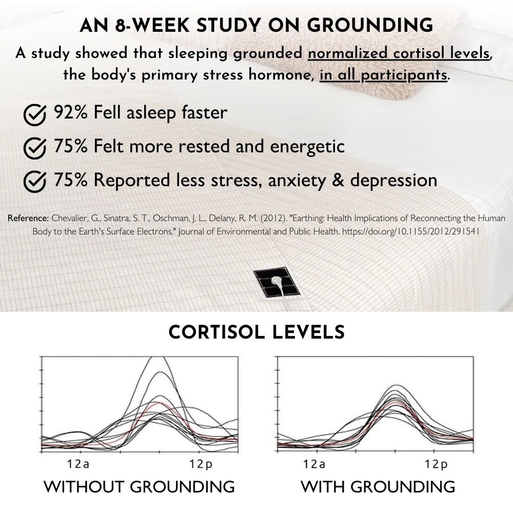 Grounding Sheet