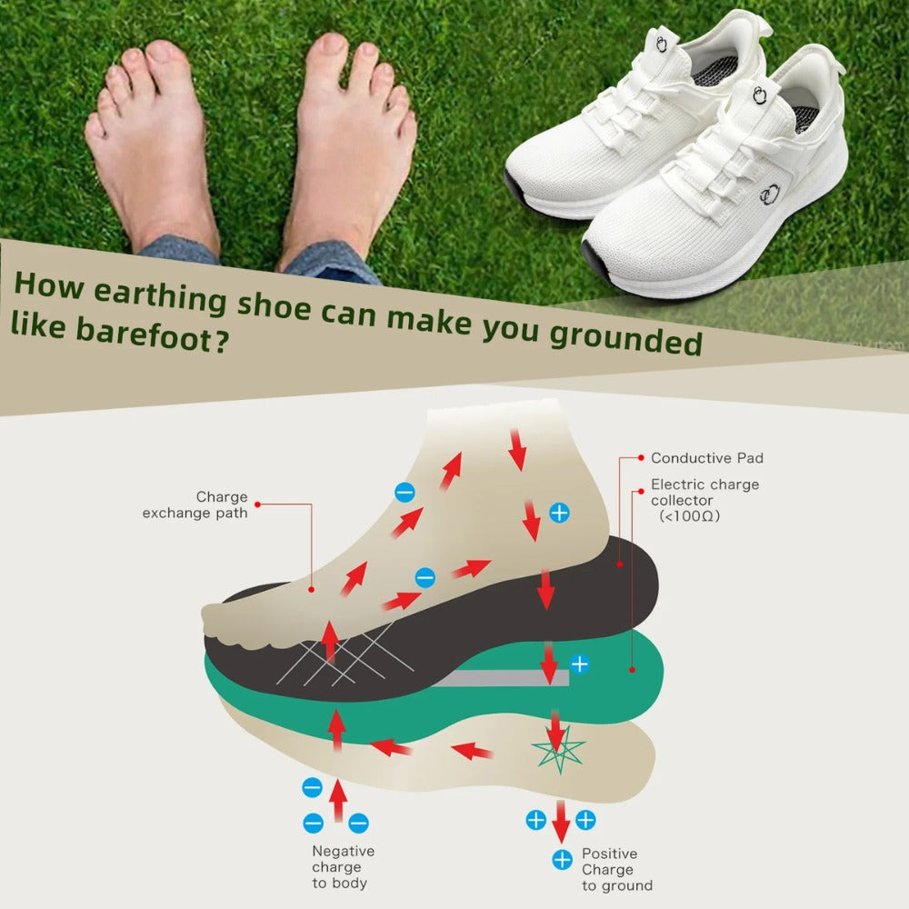 Motion Cloud | Grounding Shoes (Unisex)